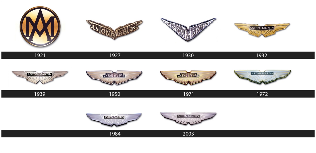Aston-Martin-logo-history.jpg